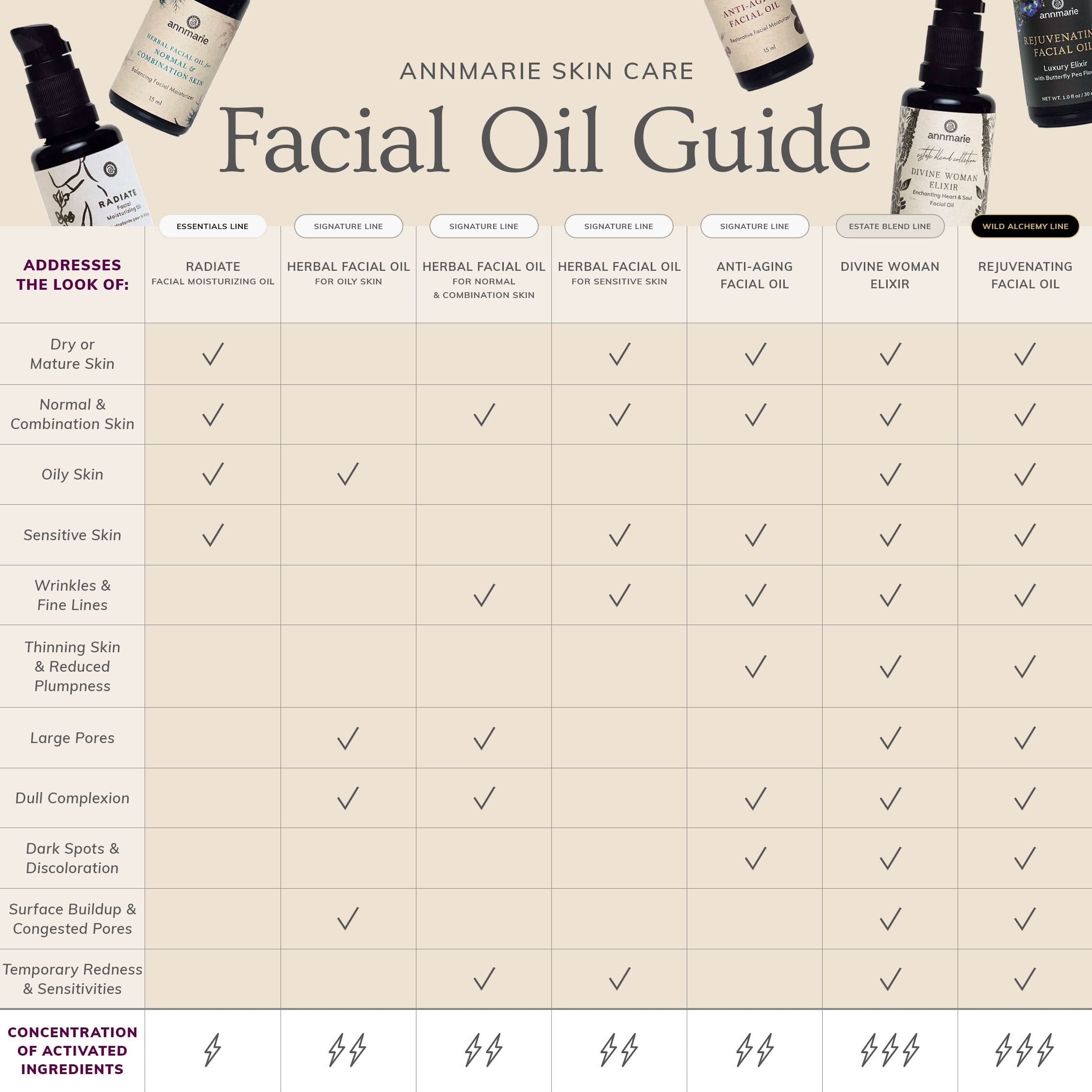 ASC_FacialOil_Guide_9c39f85e-0a2d-4cb3-8629-25dc8852a0f3.jpg