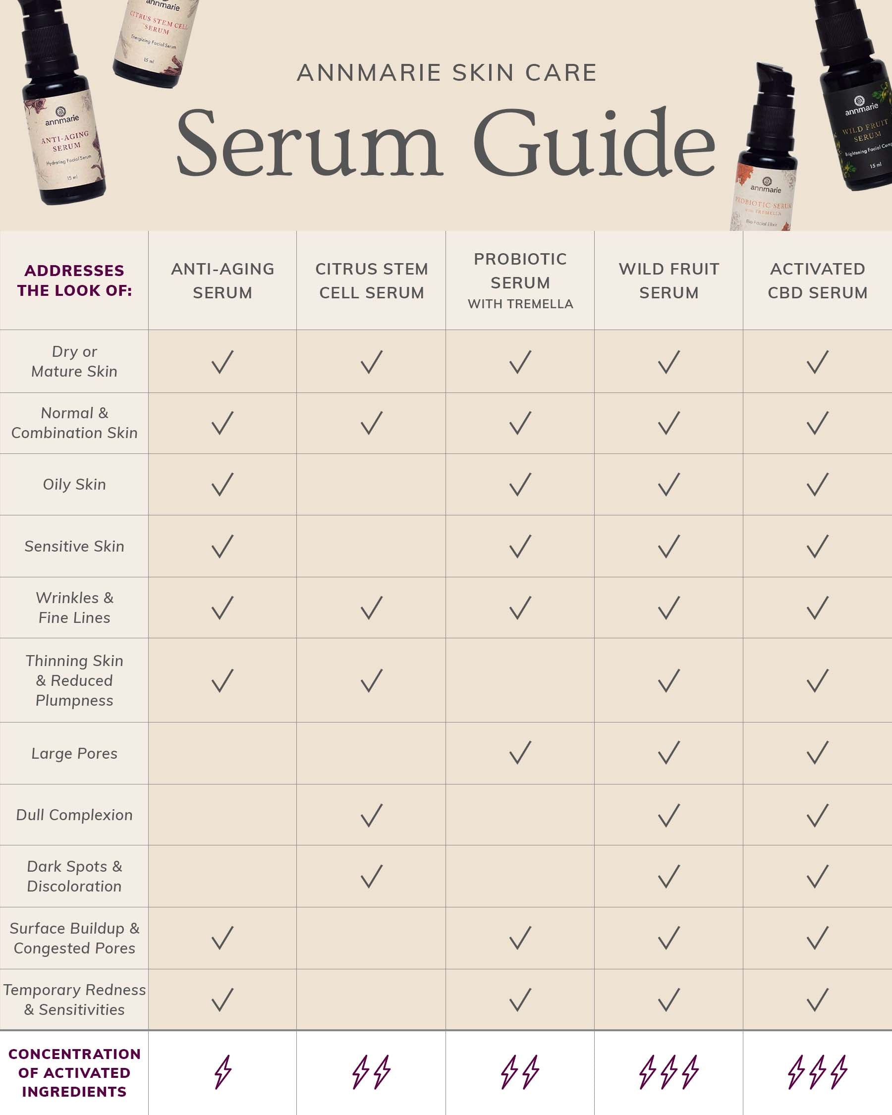 ASC_Serum_Guide.jpg